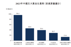 赤峰金鈺大都會花店電話號碼