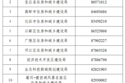 赤峰林業(yè)亂砍伐舉報(bào)電話號(hào)碼