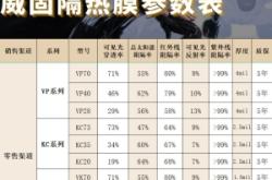 赤峰全車(chē)太陽(yáng)膜廠家電話號(hào)碼