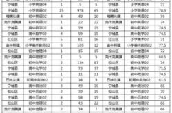 赤峰到沂州市客車電話號(hào)碼是多少