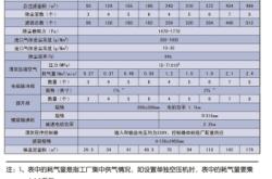 赤峰礦山除塵器廠家電話號(hào)碼