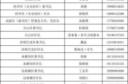 赤峰市現任市長電話號碼