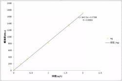 赤峰市廢汞回收電話地址查詢