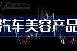 赤峰圣達(dá)汽車美容電話多少號