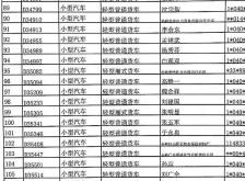 赤峰報(bào)廢車拆除廠家電話號碼
