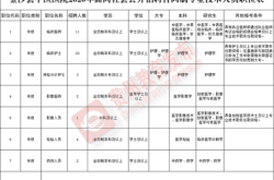 赤峰松洲釀酒廠招聘電話號(hào)碼