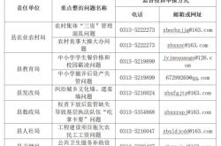 赤峰百姓投訴舉報(bào)電話是多少