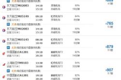 赤峰飛機(jī)場停車電話號碼是多少