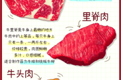 赤峰賣(mài)牛窩骨電話多少號(hào)