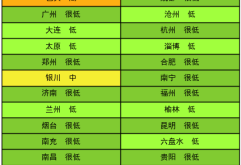 赤峰鄂爾多斯汽修電話多少號(hào)