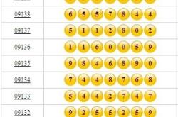 赤峰匯鑫物流電話(huà)號(hào)碼查詢(xún)明細(xì)表