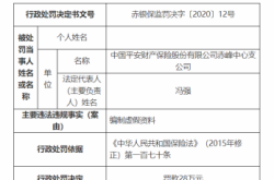 赤峰平安車險電話多少號碼