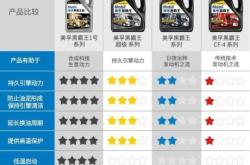 赤峰耐久型機油廠家電話號碼