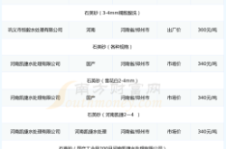 赤峰石英砂廠家直銷電話號碼