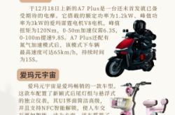 赤峰愛(ài)瑪電動(dòng)車代理電話號(hào)碼