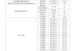 赤峰冬子針織廠招聘電話號碼