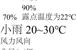 赤峰氣象局天氣預(yù)報(bào)電話查詢