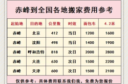 赤峰搬家公司附近電話多少號(hào)