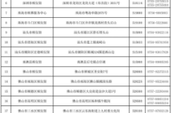 赤峰市看事先生電話地址查詢