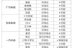 赤峰市汽車補(bǔ)漆電話地址查詢