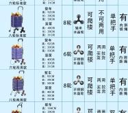 赤峰網(wǎng)紅拖車公司電話號碼查詢