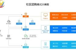赤峰美團(tuán)優(yōu)選供應(yīng)商電話號(hào)碼
