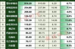 赤峰到錫盟物流電話多少號