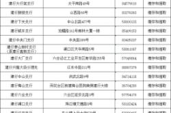 赤峰市公積金查詢電話號(hào)碼是多少