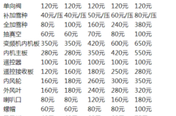 赤峰熱電廠報修電話號碼是多少