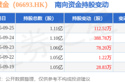 赤峰夜場軟件公司電話號碼查詢