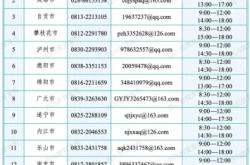 赤峰市舉報聚眾賭博電話是多少