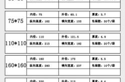 赤峰市風(fēng)管采購商電話號碼