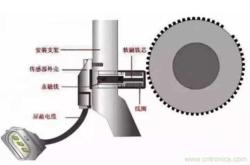 赤峰傳感器鐵芯批發(fā)電話號碼