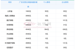 赤峰市養(yǎng)老社保電話號(hào)碼是多少