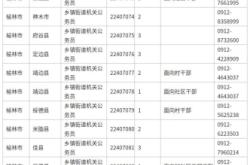 赤峰公務(wù)員局電話號(hào)碼是多少