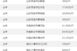 赤峰雞鴨鵝凍貨批發(fā)電話號(hào)碼