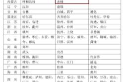 赤峰去太原車的電話號(hào)碼是多少