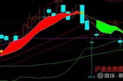 赤峰期貨折扣店電話號碼查詢
