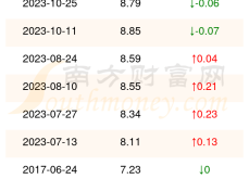 赤峰車輛加油站電話多少號