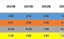 赤峰萬象黃金電話號碼查詢