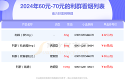 赤峰陽光利群電話號碼多少號