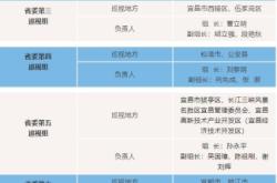 赤峰寧城同學(xué)會電話號碼查詢