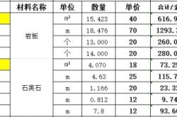 赤峰巖板石材加工廠電話號碼