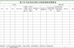 赤峰市四道井社區(qū)電話號碼