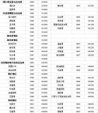 赤峰洗衣機(jī)銷售電話號(hào)碼查詢