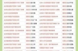 赤峰施工隊(duì)電話(huà)號(hào)碼查詢(xún)網(wǎng)