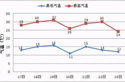 赤峰市供暖熱線電話查詢號碼