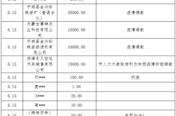 赤峰市防疫中心電話多少號