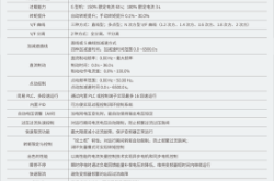 赤峰市電機(jī)經(jīng)銷商電話號(hào)碼