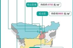 赤峰高鐵站人工咨詢電話號碼